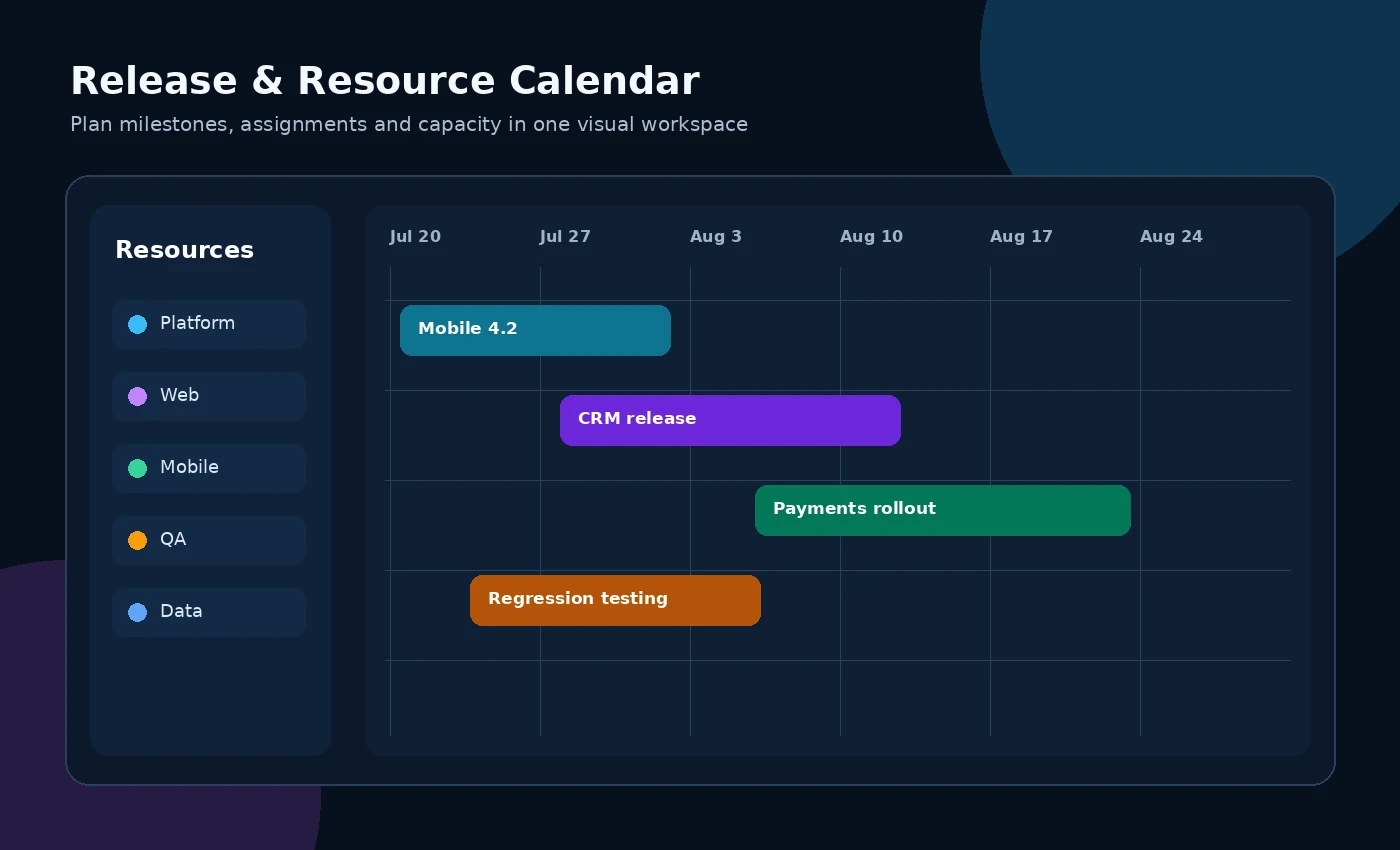 Release and resource management calendar interface